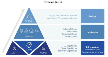 超級(jí)獨(dú)角獸融資50億啟動(dòng)IPO，技術(shù)推廣引領(lǐng)行業(yè)變革